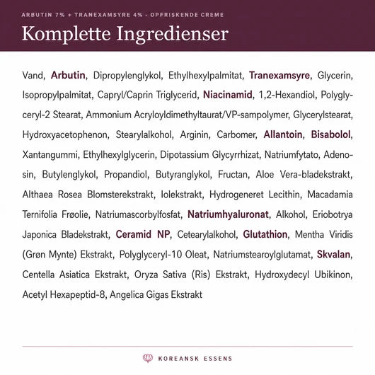 De fleste cremer bruger 2% Arbutin. Vi bruger 7.